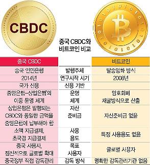[아주 쉬운 뉴스 Q&A] ‘CBDC’와 ‘가상화폐’는 무엇이 다른가요?