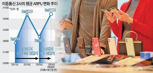커지는 5G 생태계 수익 성장 빅사이클 올해부터 시작된다