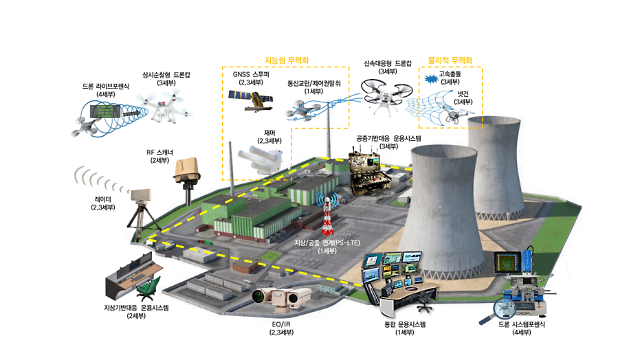 Government project launched to develop drone cops for safety of nuke power plants