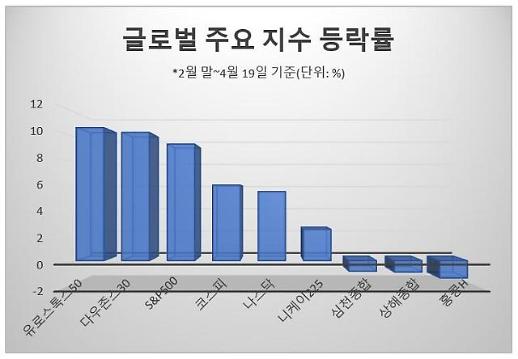 [中 증시 부진 이유는] 랠리 소외 흐름에 국내 개인 투자자도 순매수 축소