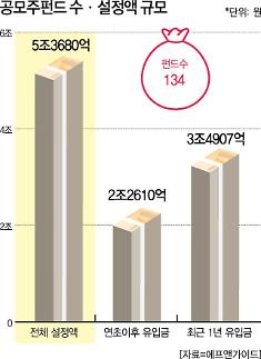 [아주 쉬운 뉴스 Q&A] 공모주 투자 열풍이라는데... 공모주는 어떻게 사나요?
