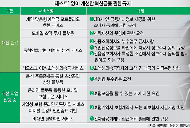 [단독] 금융당국 고무줄 원칙...금융사는 우왕좌왕