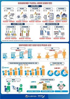 [한국 창업생태계]AI·플랫폼 출현…소비재 창업 대체