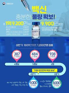 [NNA] 홍 총리대행, 집단면역 앞당길 기반 마련