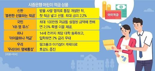 돈도 모으고 경제공부도 하고…어린이 금융상품 어때요