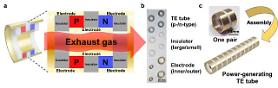 Researchers develop thermoelectric ink to turn car exhaust pipes into power generators