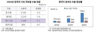 ​[해외 中企는 지금]‘피봇 전략’ 펼친 한국 중소기업…코로나19 기회 잡아