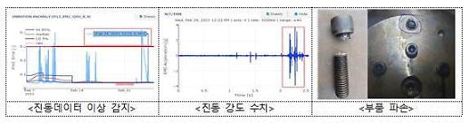 [미래형 제조업]‘1시간 후 고장납니다’…“AI 예측 덕에 큰 사고 막았죠”