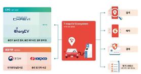 ​T Map to provide charging station reservation service for EVs
