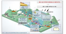 State railway management company to establish IoT-based remote management system