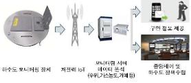 SKC Infra Service partners with Seoul district to establish IoT-based sewage monitoring system