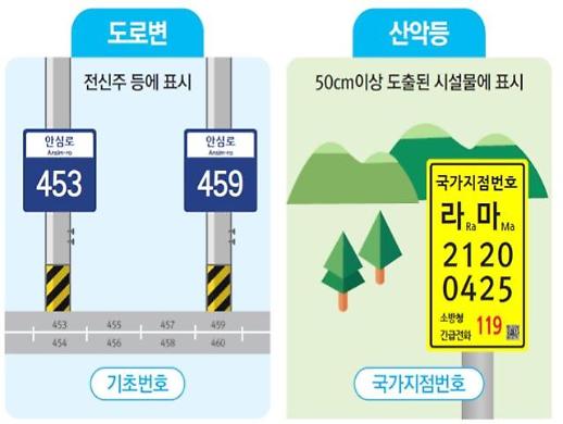 [도로명주소 변천사] ②택시승강장·숲길에도 생긴다