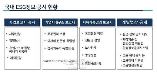 [미리 보는 KEDF③] 급한 불 ESG 공시?…시간 여유 있어, 사례·데이터 더 쌓아야