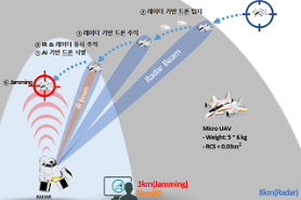 Anti-drone system being tested at military facilities to neutralize ultra-small drones
