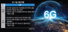 S. Korea earmarks $193 mln for development of core 6G technologies 
