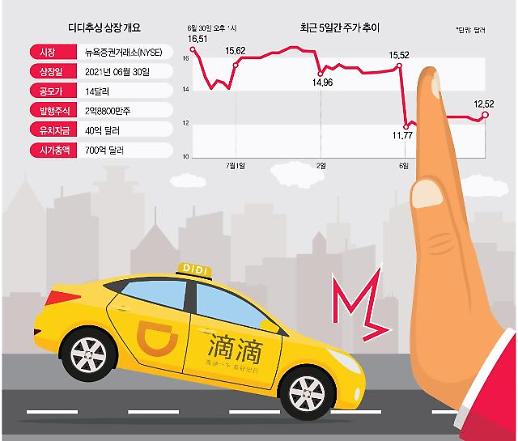 [특파원스페셜]디디추싱이 괘씸죄에 걸린 3가지 이유 