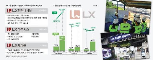 [LX그룹 新바람] LG서 홀로 서기…‘선택과 집중‘ 전략으로 순항 