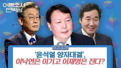 [여론조사 언박싱] 윤석열 양자대결, 이낙연은 이기고 이재명은 진다?
