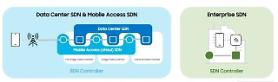 Samsung Electronics unveils SDN solution with new capabilities