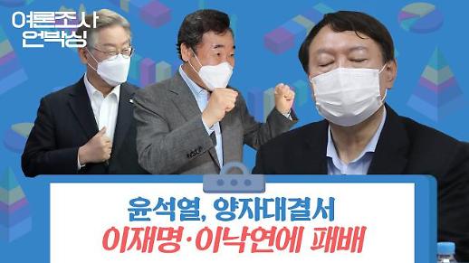 [여론조사 언박싱] 윤석열, 앙자대결에서 이재명과 이낙연에게 패배