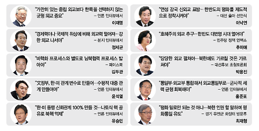 [K외교 열쇳말 찾기] 與野 대선주자들, 강한 외교·자주 국방 경쟁