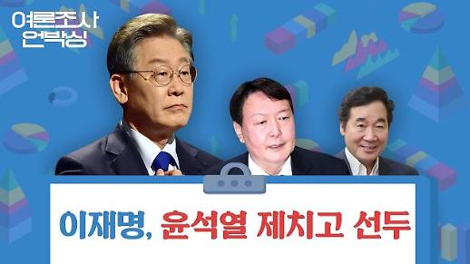 [여론조사 언박싱] 이재명, 윤석열 제치고 선두