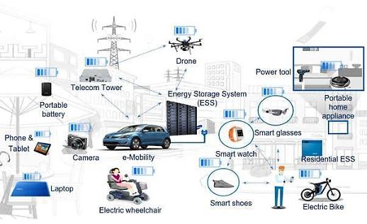 [배터리 삼매경] 작지만 강한 ‘소형 배터리’…BoT 시대 이끈다