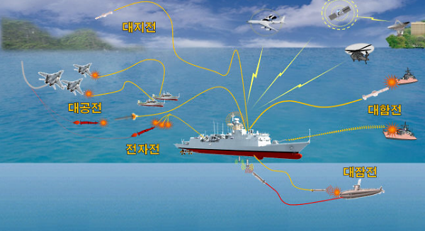 DAPA endorses scheme to build next-generation frigates with improved anti-aircraft detection capabilities