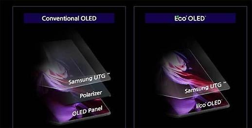 [NNA] 삼성디스플레이, 편광판없는 OLED 패널 개발