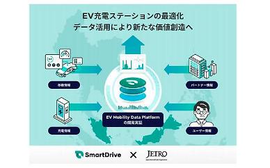 [NNA] 日 스마트 드라이브, 말레이시아 EV 보급 지원 개발실증 사업