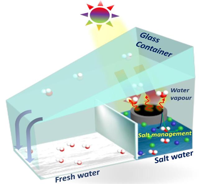 Researchers develop highly effective 3D-printed solar evaporator for desalination