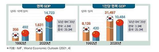 Imf预测今年韩国经济增长3 6