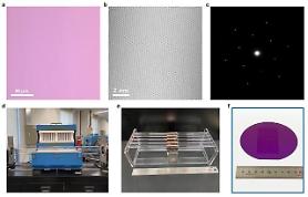 Researchers succeed in production of wrinkle-free perfect graphene 