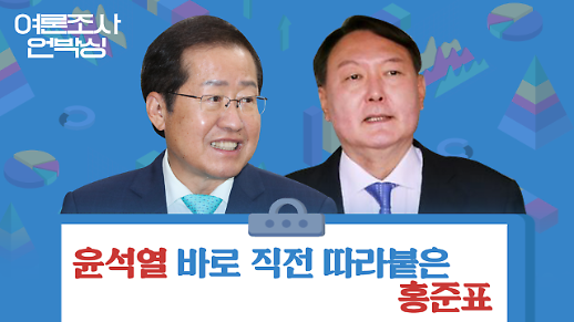 [여론조사 언박싱] 윤석열 바로 뒤에 따라붙은 홍준표