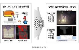 Researchers develop AI-based automated tapping system in steel manufacturing facility