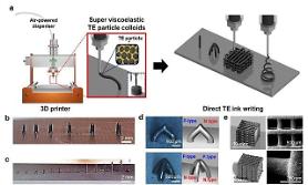 State researchers develop 3D printing-technique for pea-sized thermoelectric module