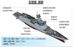 S. Korea launches new 2,800-ton frigate with hybrid propulsion system 