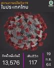 [NNA] 태국 감염자 1.4만명, 사망자 117명(19일)