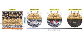 LGES develops new all-solid-state battery technologies to advance commercialization 