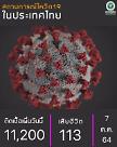 [NNA] 태국 감염자 수 재차 1만명 넘어(7일)