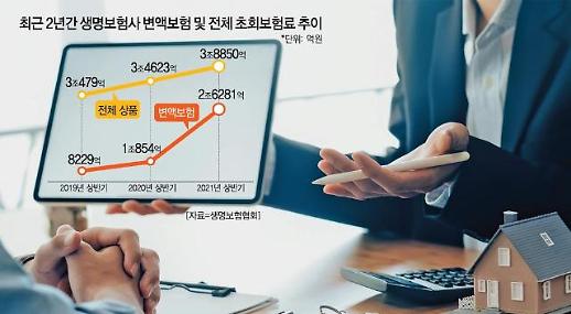 [변액보험 열풍 사그라드나] 주식 훈풍 끝났다…내년부터 변액보험 가입 감소할 듯