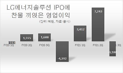 [위기의 K-배터리]①1년간 리콜 비용만 2조원 쓴 LG…마땅한 해법도 없다