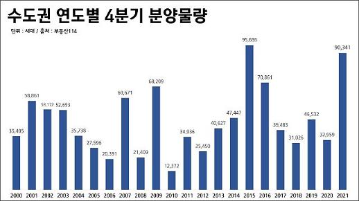 [안선영의 아주-머니] 4분기 수도권 새집 9만 가구 막차 분양