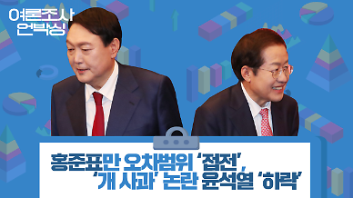 [여론조사 언박싱] 홍준표만 양자대결서 오차범위 접전, 개 사과 논란 윤석열 하락