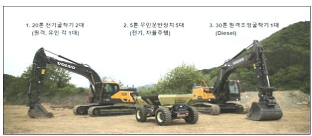 S. Korea starts demonstration for automated construction technologies at smart city