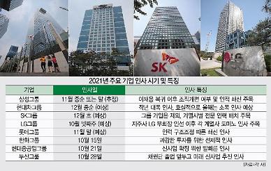 ​[연말 재계 인사] “내년 상황도 불안하다”…재계, 변화보다는 안정에 방점
