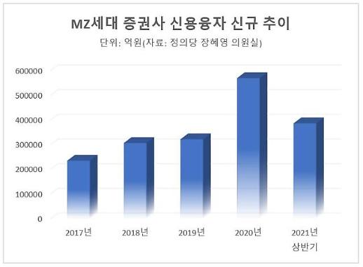 빈곤한 MZ 빚투 없으면 미래도 없다