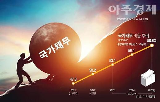 국가부채, 정부 기준은 47%…국제 기준은 59%