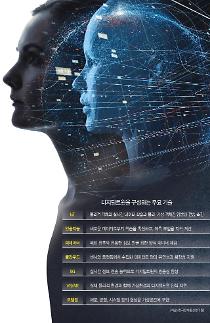 [하이테크 리포트] 4차 산업혁명의 집대성, 디지털트윈으로 무엇을 할 수 있을까?