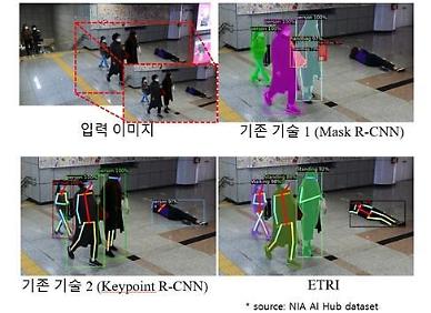 Researchers develop AI vision tech capable of recognizing irregular behavior to save people